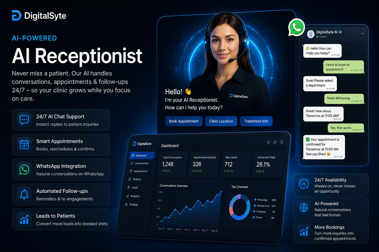 DigitalSyte AI Receptionist detailed overview