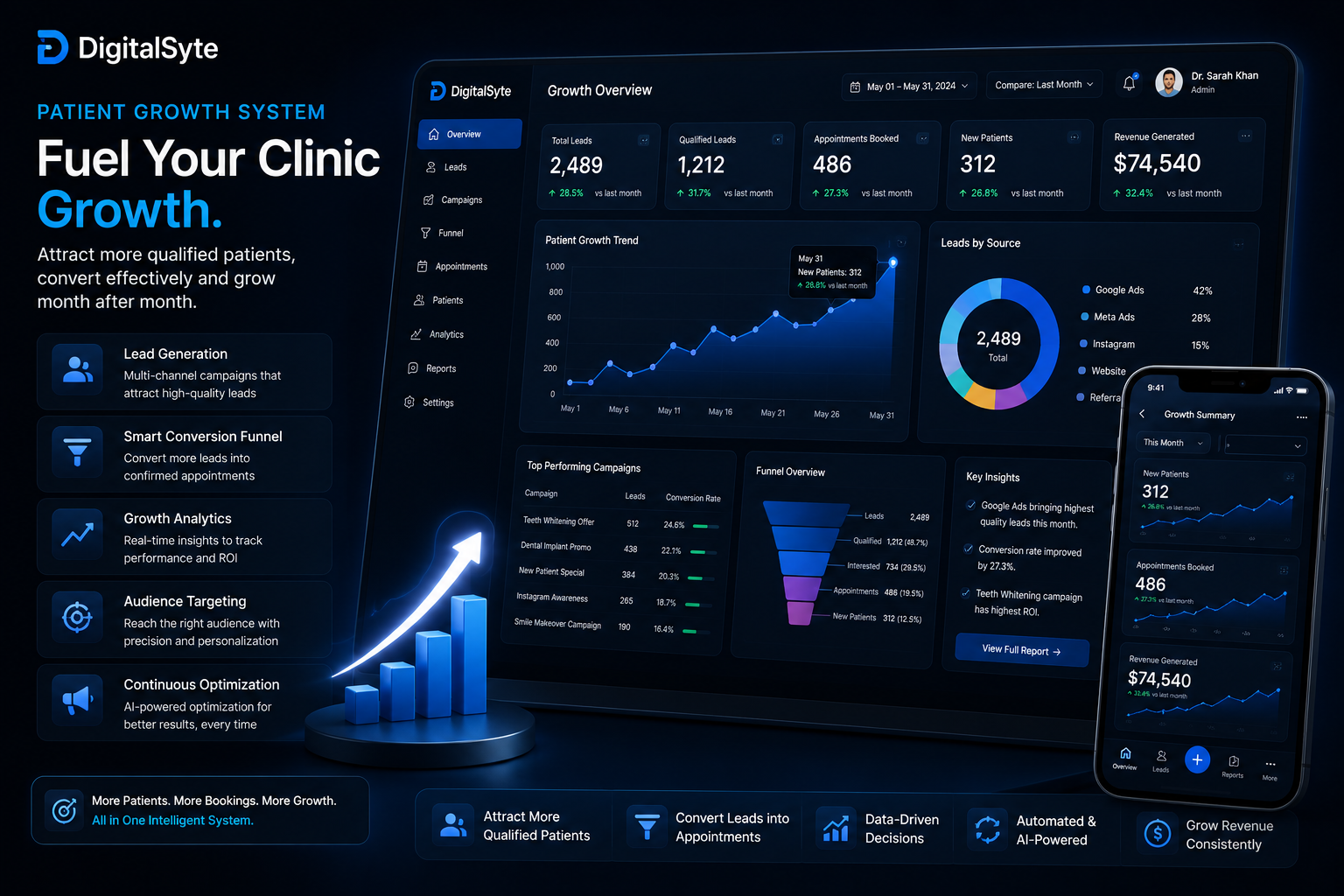 DigitalSyte Patient Growth System detailed overview