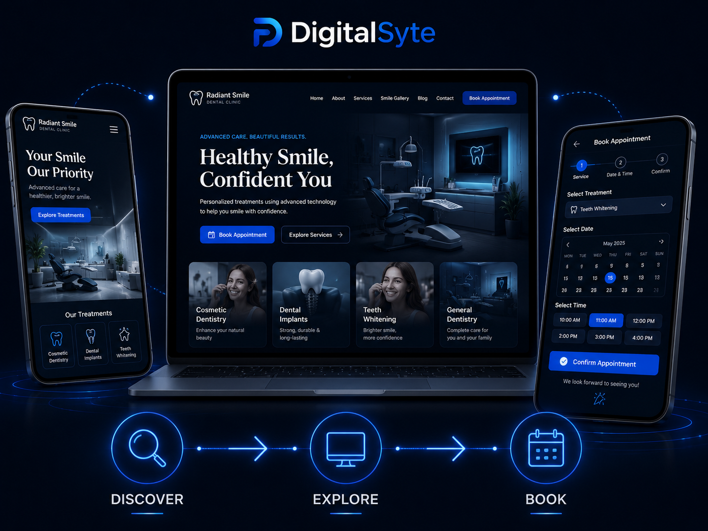 DigitalSyte clinic website patient journey from discovery to online appointment booking