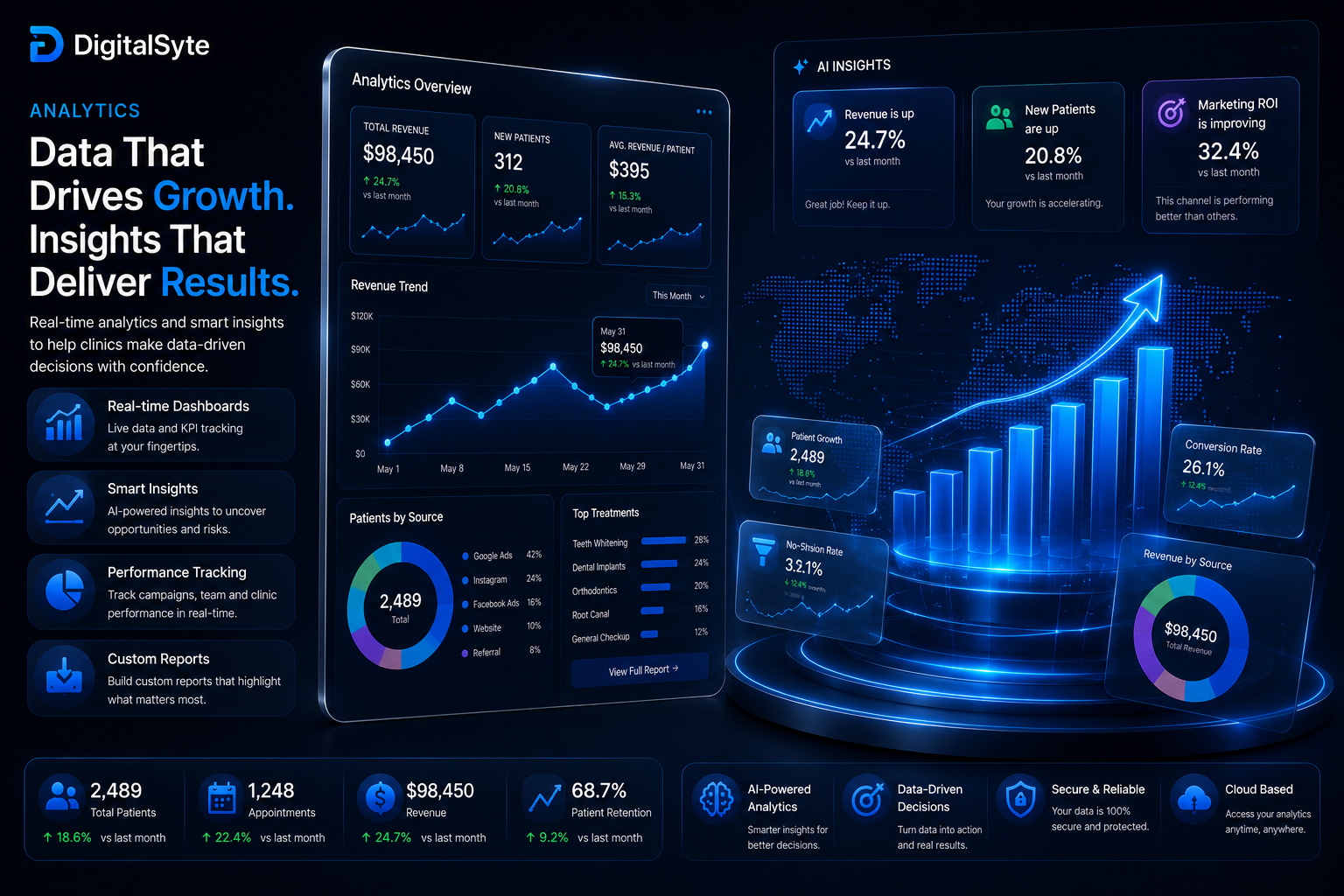 DigitalSyte Analytics detailed overview