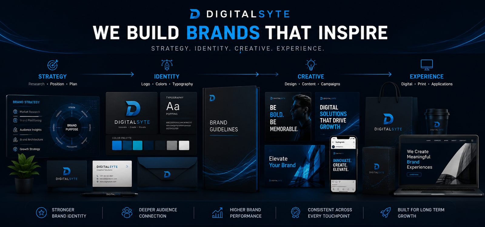 DigitalSyte branding and creative ecosystem showing brand strategy identity design creative campaigns and digital brand experiences