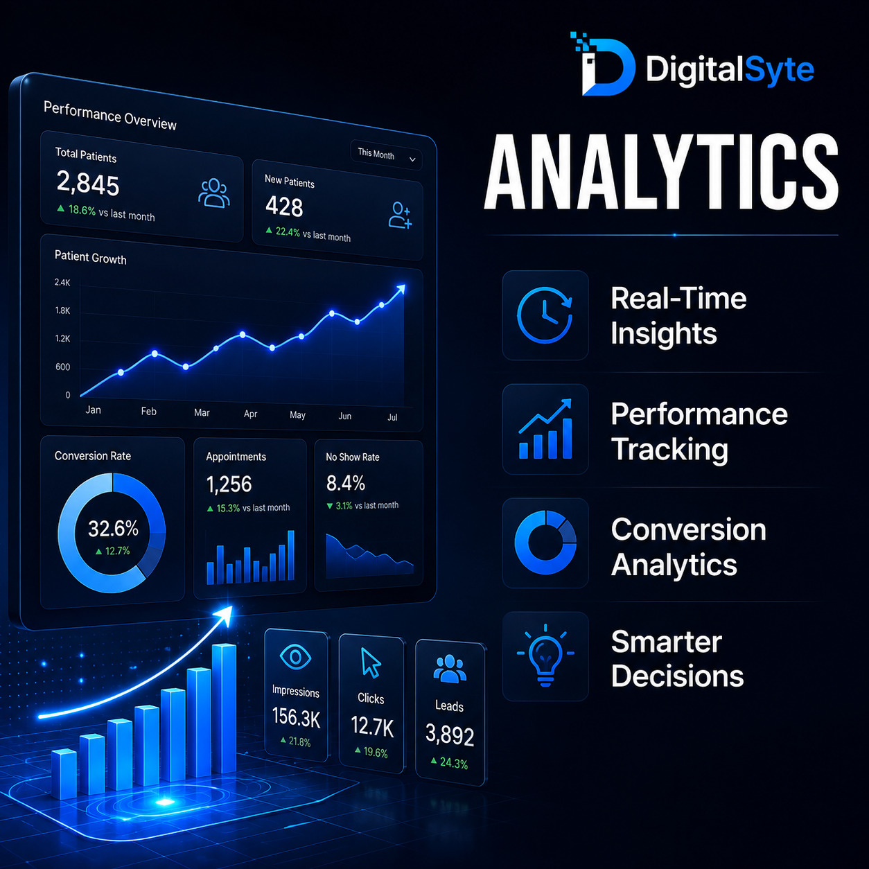 DigitalSyte Analytics for dental and aesthetic clinics