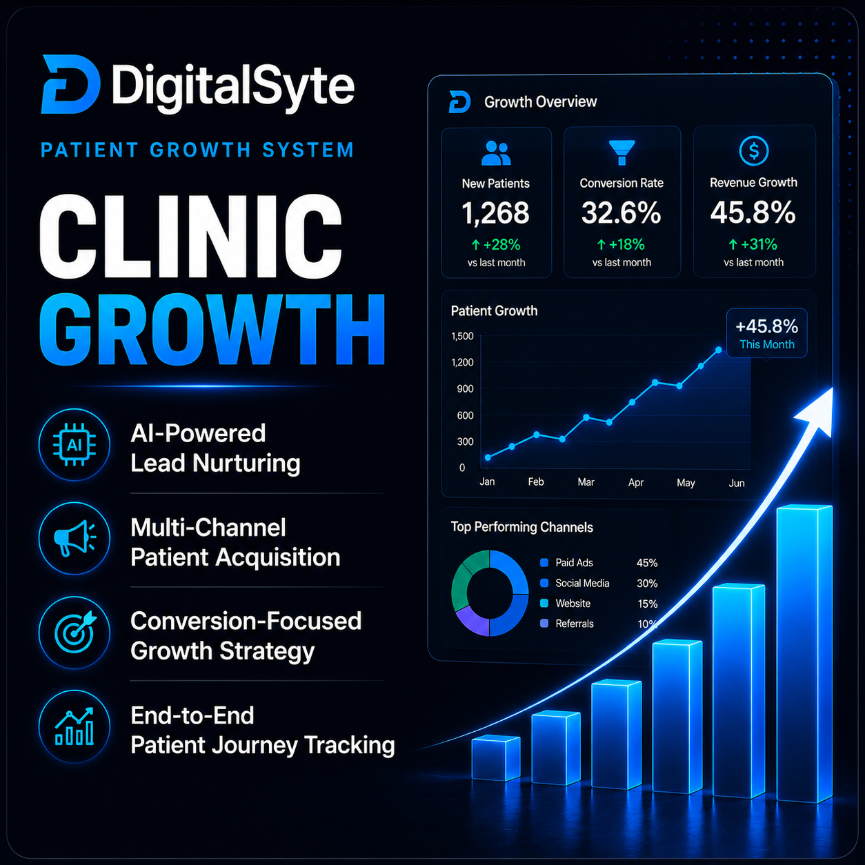 DigitalSyte Patient Growth System for dental and aesthetic clinics