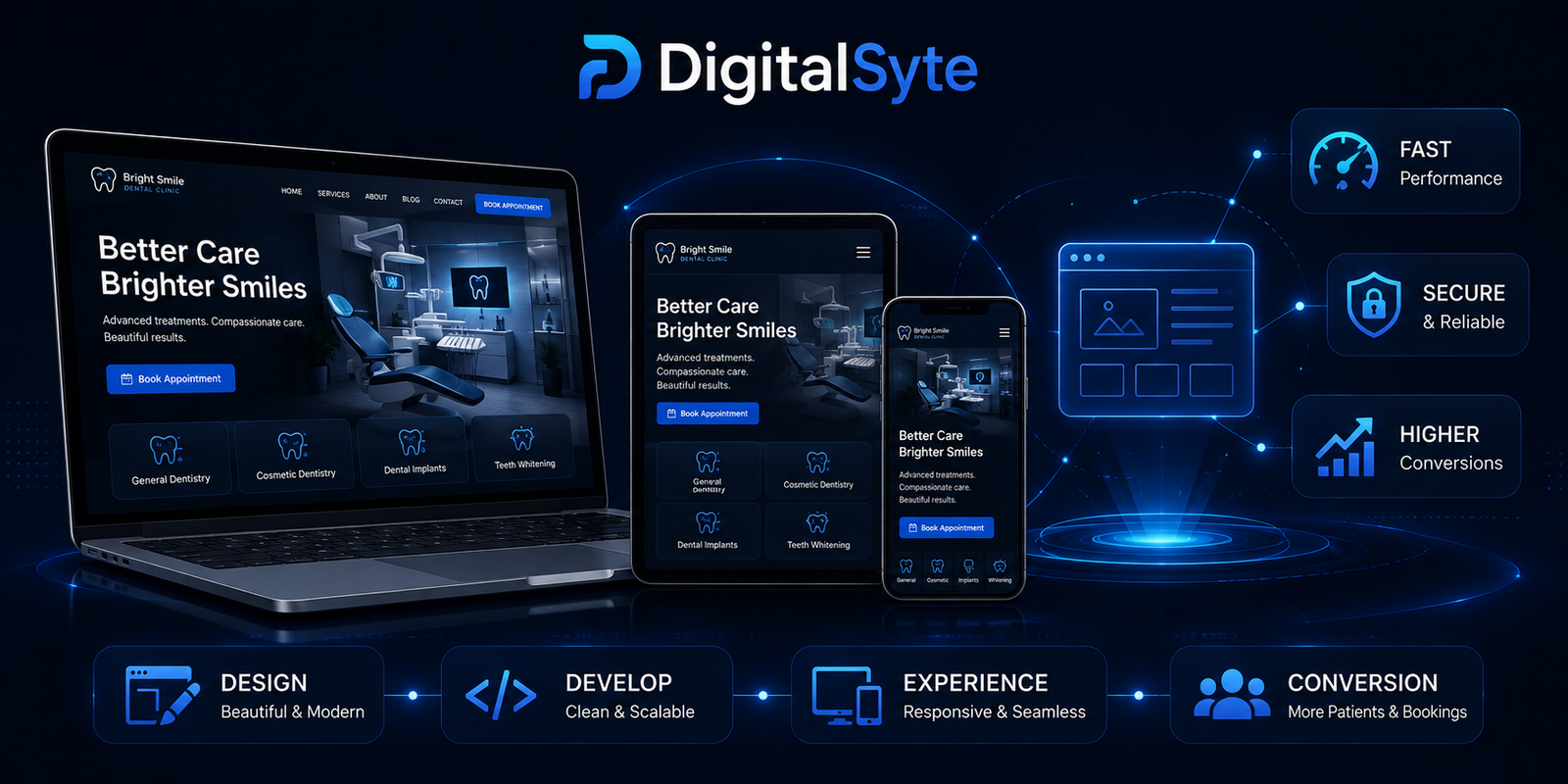 DigitalSyte responsive website development visual for dental and aesthetic clinics