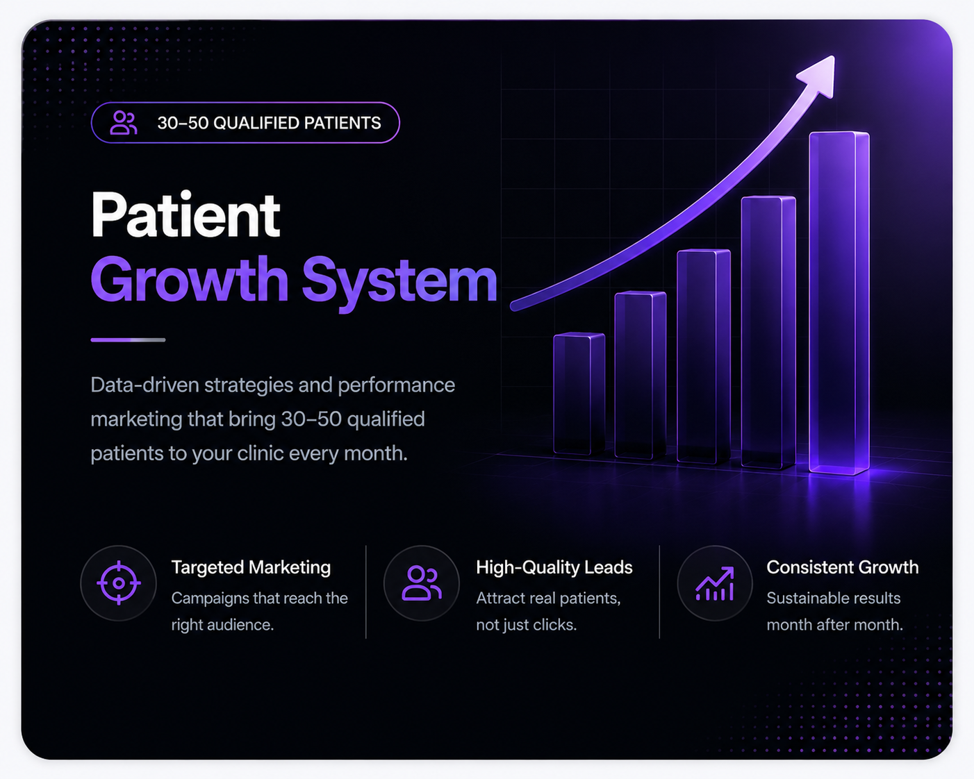 DigitalSyte Patient Growth System for dental and aesthetic clinics